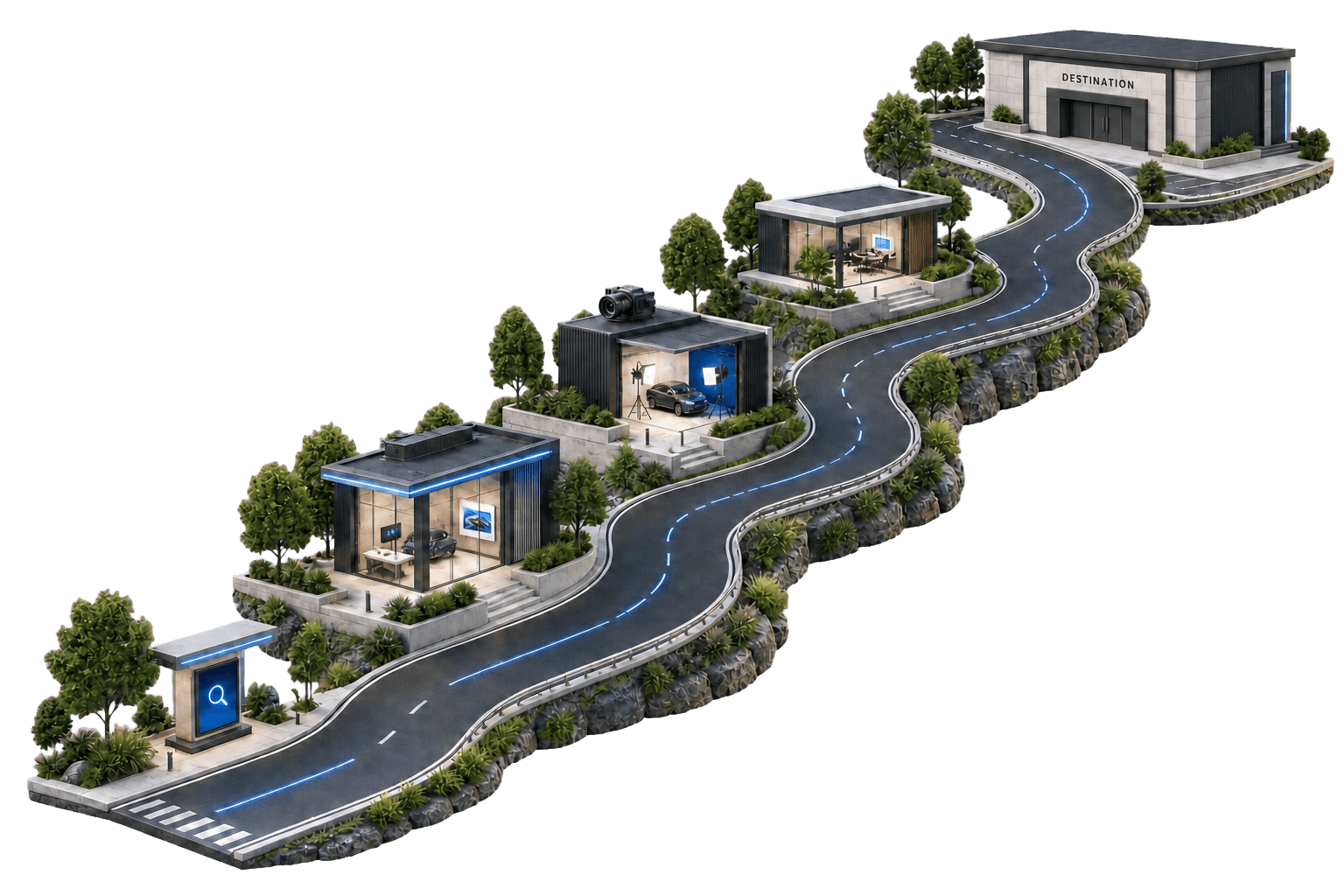 A winding road passing search, website, content and follow-up buildings before reaching a closed building marked Destination
